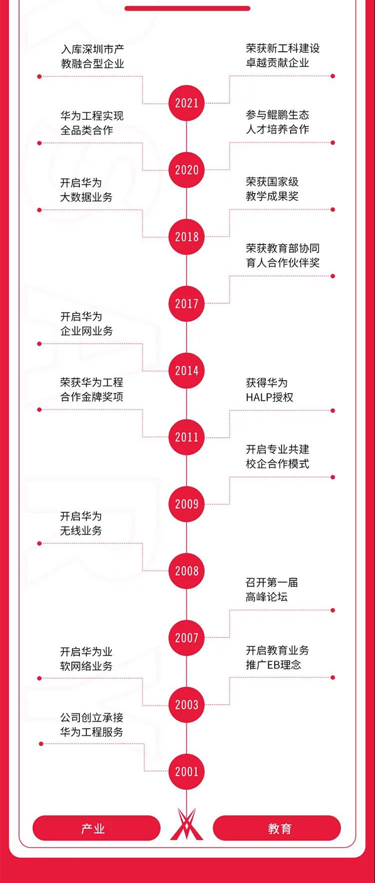 BETWAY������(����ķ��)�ٷ���վ-West Ham United