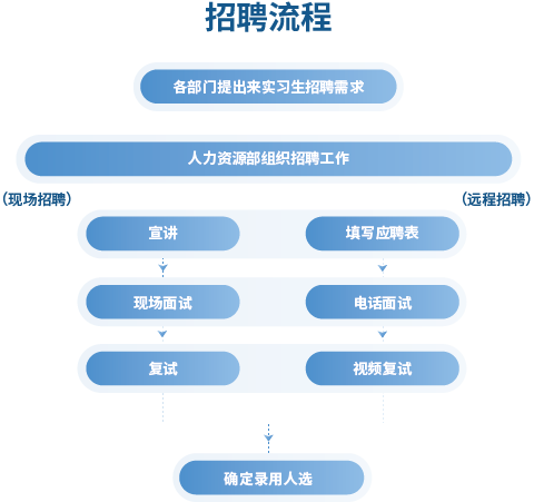 BETWAY������(����ķ��)�ٷ���վ-West Ham United