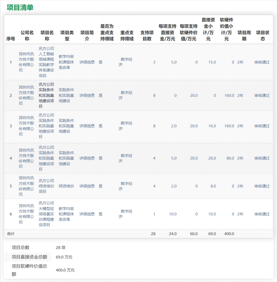 BETWAY������(����ķ��)�ٷ���վ-West Ham United