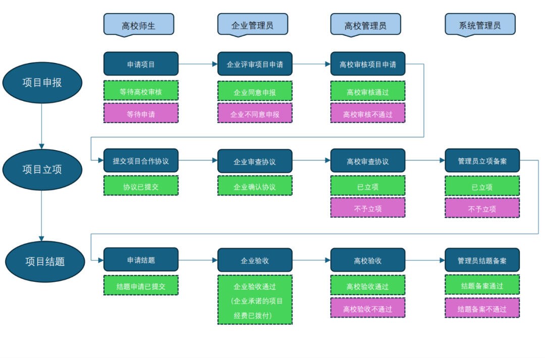 BETWAY������(����ķ��)�ٷ���վ-West Ham United